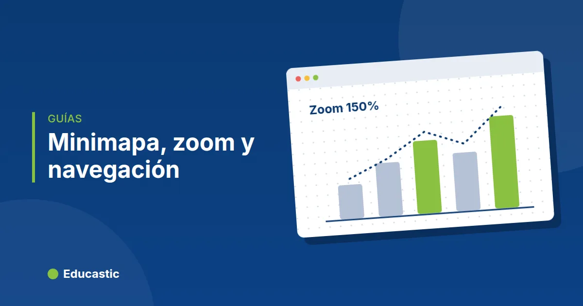 Minimapa, zoom y navegación en la pizarra digital: guía docente